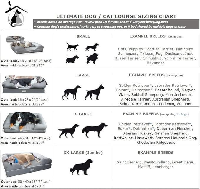 PetFusion Ultimate Dog Bed, Orthopedic Memory Foam, Multiple Sizes and Colors, Medium Firmness Pillow, Waterproof Liner, YKK Zippers, Breathable 35% Cotton Cover