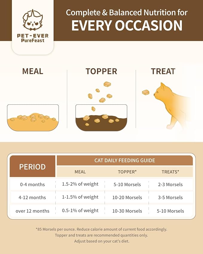 Freeze-Dried Cat Food, High Protein Healthy Freeze Dried Cat Treat & Topper (Rabbit Recipe - 0.7 Ounce)