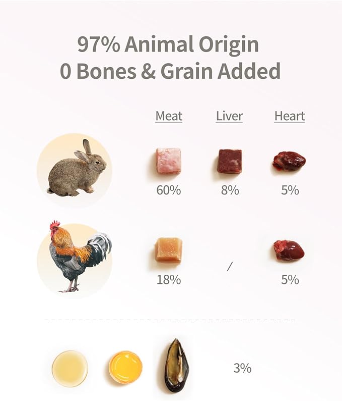 Freeze-Dried Raw Cat Food, 97% Animal Origin Dry Food for Cat, High Protein Treat & Topper (Rabbit Recipe - 14 Ounce)