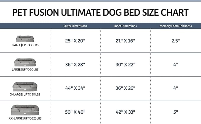PetFusion Ultimate Dog Bed, Orthopedic Memory Foam, Multiple Sizes and Colors, Medium Firmness Pillow, Waterproof Liner, YKK Zippers, Breathable 35% Cotton Cover