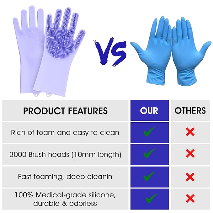 Pet Grooming Gloves with High-Density Teeth, Silicone Five Finger Design for Washing, Massaging Dogs and Cats (Purple)