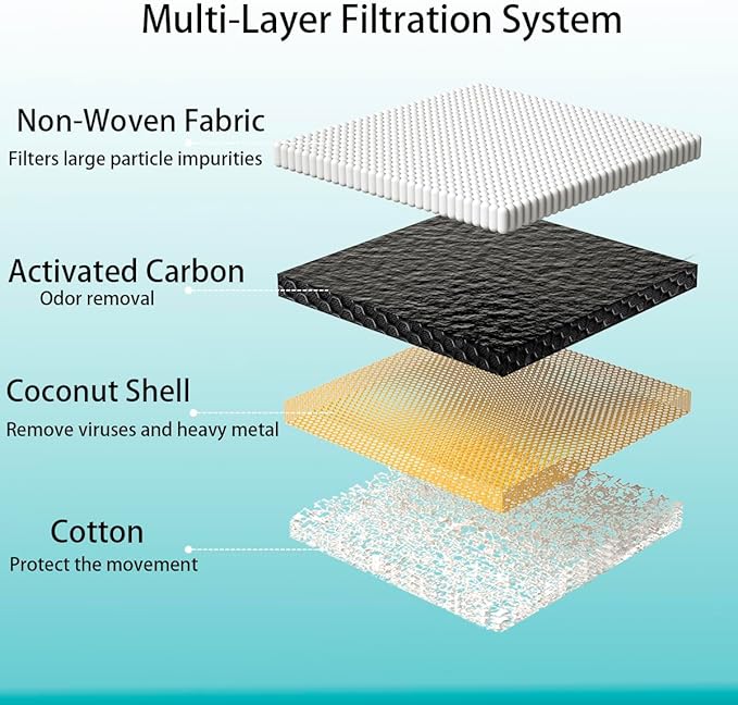 3.2L Cat Water Fountain Filters for Drinking (6 Filters & 2 Sponges)