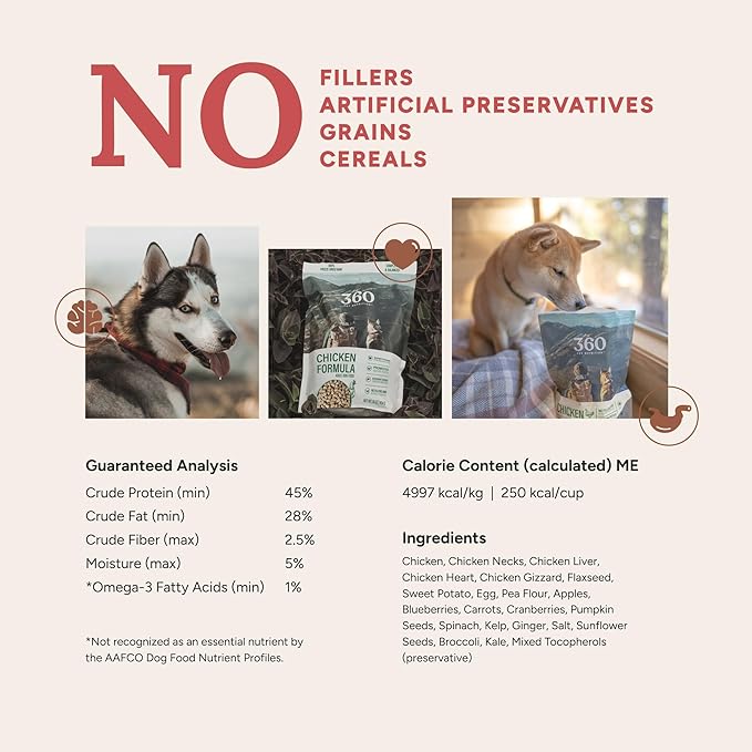 360 Pet Nutrition Freeze-Dried Raw Dog Food – Chicken Recipe with Liver & Organs, High Protein, Omega-3s, Fruits, Veggies & Superfoods, Grain-Free, No Fillers, 5 oz – Made in USA