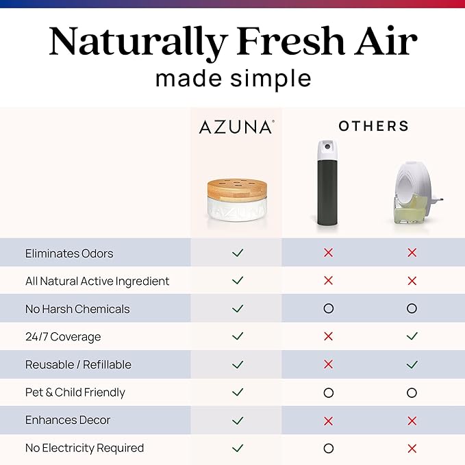 Azuna Odor Remover Gel Refill Pouch | Air Purifier with Tea Tree Oil | Plant Powered & Long Lasting | For Pet Odors, Smoke & Strong Odors | Smell of Victory | 24 oz.