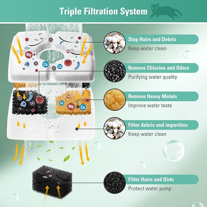 4 Pack Replacement Filters & 4 Pack Pre-filter Sponges for 84oz/2.5L Automatic Pet Fountain, BFLICROY Cat Water Fountain Filter, Triple Filtration Pet Fountain Replacement Filters