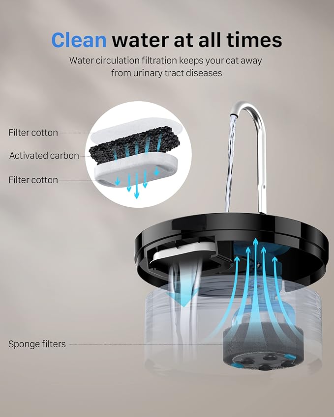 Cat Water Fountain Pet Fountain: 67oz/2L Cat Water Dispenser - Black Pet Dispenser - Faucet Dog Bowl - with 6 Filters + 3 Sponges - GIOTOHUN