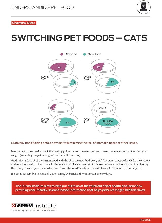 Purina ONE Natural, Low Fat, Weight Control, Indoor Dry Cat Food, +Plus Indoor Advantage - 7 lb. Bag