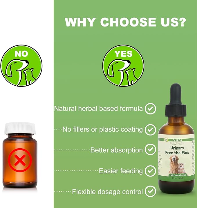 Cat and Dog Bladder Crystals Treatment or Stone, Bladder Kidney Stones Dissolver for Pet, Cat Dog Urinary Tract Supplements for Kidney and Bladder Stones, Urinary Free The Flow, 2 fl oz (59ml)