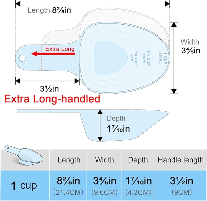 FURMYLOVE Dog Food Scoop-Melamine Pet Food Measuring Cup - 1 Cup 1/2 Cup 1/4 Cup Dog Cat Bird and Rabbit Food Feeding Scoop Dishwasher Safe -Blue