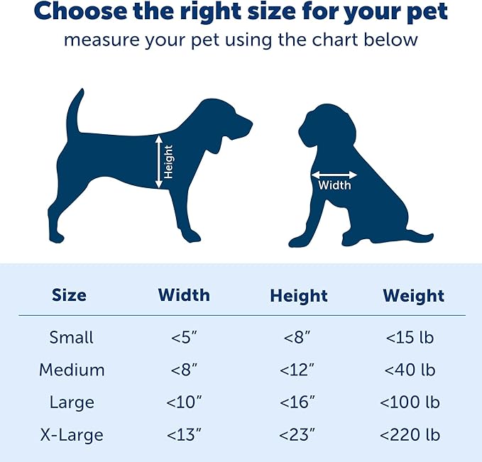 PetSafe Plastic Pet Door - Easy Install for Wood, PVC Metal & Paneled Doors - Rust-Free Plastic Frame - Flap Dimensions 5 1/4" W x 8 1/8" H - for Large Dogs Weighing Up to 100 lb