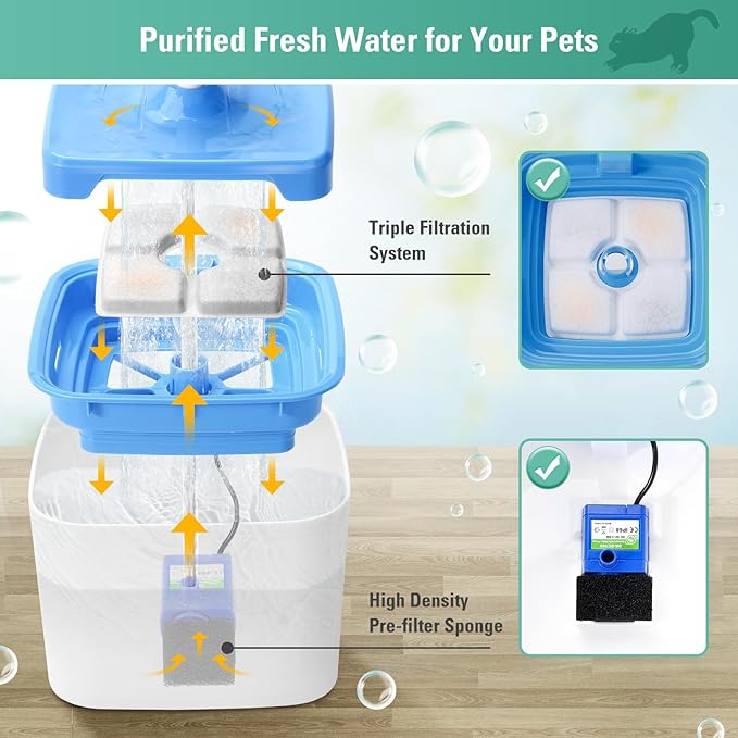 8 Pack Replacement Filters & 8 Pack Pre-filter Sponges for 84oz/2.5L Automatic Pet Fountain, BFLICROY Cat Water Fountain Filter, Triple Filtration Pet Fountain Replacement Filters