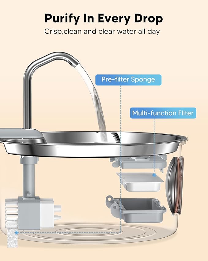Cat Water Fountain Filters - 108oz/3.2L Cat Water Fountain, Stainless Steel Pet Fountain Dispenser for Cats, Dogs, Multiple Pets (10 pcs Filters)