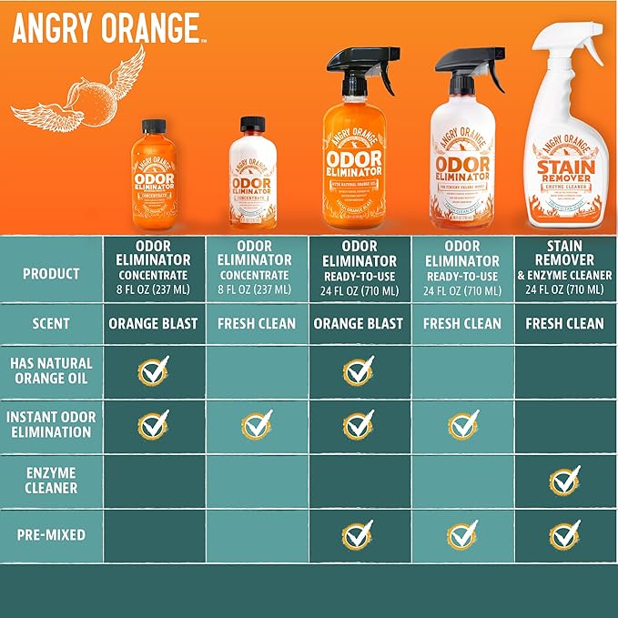 ANGRY ORANGE Pet Odor Eliminator for Cat Urine, Carpet Stains, and Strong Smells – Fresh Scent Odor Remover- 24 oz