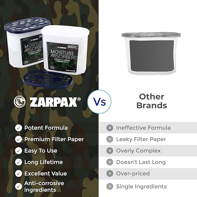 Moisture Absorber Corrosion Inhibitors Gun & Gear 17.6 oz/500g | Removes Moisture, Damp & Humidity | Odor Absorber | Moisture Trap for Bathroom, Closet, Kitchen | Set of 6