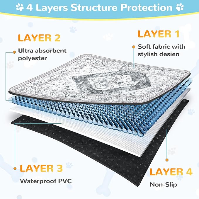 Lahome Super Absorbent Washable Pee Pads for Dogs - Secure Floor Protection - Non-Slip, Leakproof Reusable Pads for Training, Crates & Playpens (2 Pack, 36"x36", Gray)