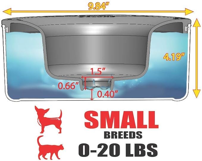 Slopper Stopper Dripless Water Bowl - Tritan Plastic Bowl Unit - for Multiple Small Breed Dogs & Cats 0-20 Lbs, 9.84” Dia, 1 Gallon Capacity
