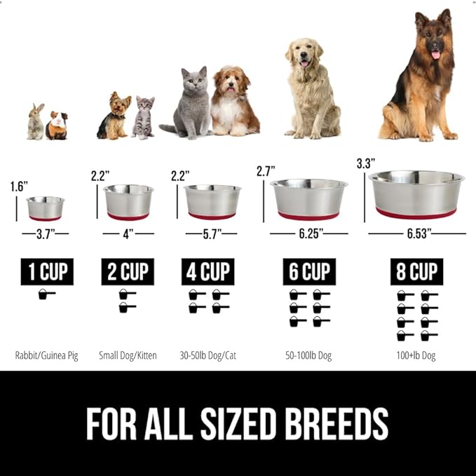 GORILLA GRIP Dog Bowl, Holds 8 Cups (64 fl oz), Heavy Duty Metal Food and Water Bowl for Feeding Dogs and Cats, Easy Clean, Dishwasher Safe, Rust Resistant Stainless Steel, BPA Free Rubber Base, Red