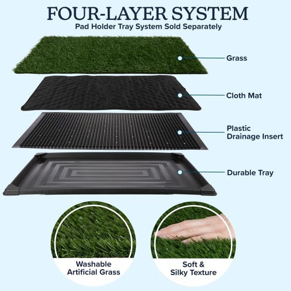 Artificial Grass Puppy Pee Pad for Dogs and Small Pets - Set of Three 41x27 Inch, Reusable 4-Layer Turf Pads for Dogs - Indoor and Outdoor Fake Grass Potty Pet Supplies by PETMAKER