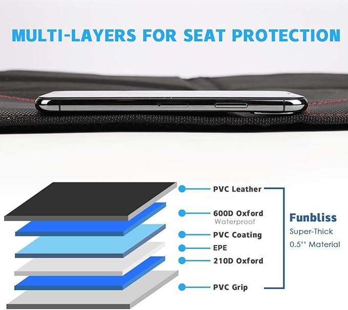 funbliss Car Seat Protector for Child Car Seat,Auto Seat Cover Mat for Under Carseat with Thickest Padding to Protect Leather & Fabric Upholstery,PVC Leather Reinforced Corners