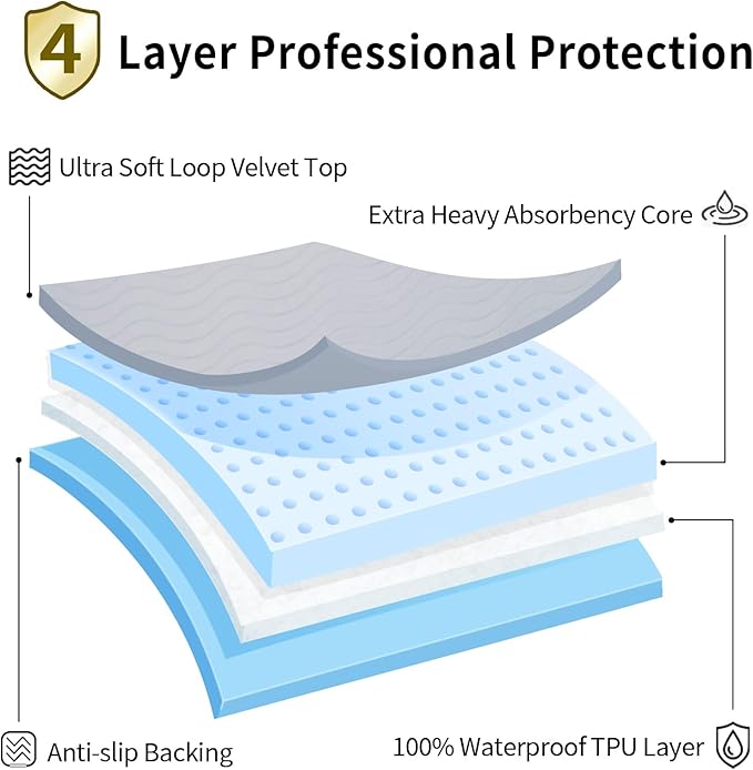Accompagner Waterproof Reusable for Adults and Pets Washable Pee Pads for Dogs Changing Pad Large Dog Bed Size Adults Incontinence Bed Pads - Non-Slip Leak-Proof (Pearl Gray, 36"x36"(Pack of 4))