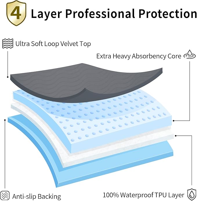 Accompagner Waterproof Reusable for Adults and Pets Washable Pee Pads for Dogs Changing Pad Large Dog Bed Size Adults Incontinence Bed Pads - Non-Slip Leak-Proof (Dark Gray, 24"x24"(Pack of 4))