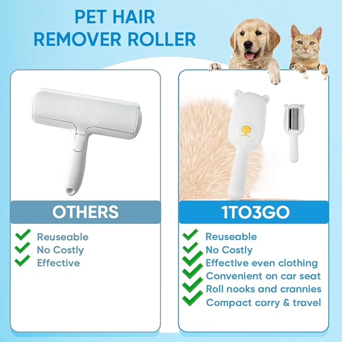 1TO3GO Pet Hair Remover Roller Compact Cat/Dog Hair Remover Deep Clean Convenient to Carry Reusable Lint Roller for Carpet, Furniture, Clothing and Bedding, Carpets and Car Seats (White)
