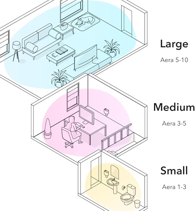 Aera Essential Oil Fragrance Diffuser + Good Riddance Scent Bundle for Large Rooms (500–1000 Sq Ft), Alexa Compatible + App Controlled Aromatherapy Waterless Diffuser – Hypoallergenic & Pet Safe