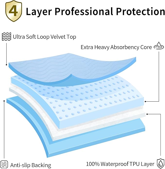 Accompagner Waterproof Reusable for Adults and Pets Washable Pee Pads for Dogs Changing Pad Large Dog Bed Size Adults Incontinence Bed Pads - Non-Slip Leak-Proof (Blue, 36"x54"(Pack of 4))