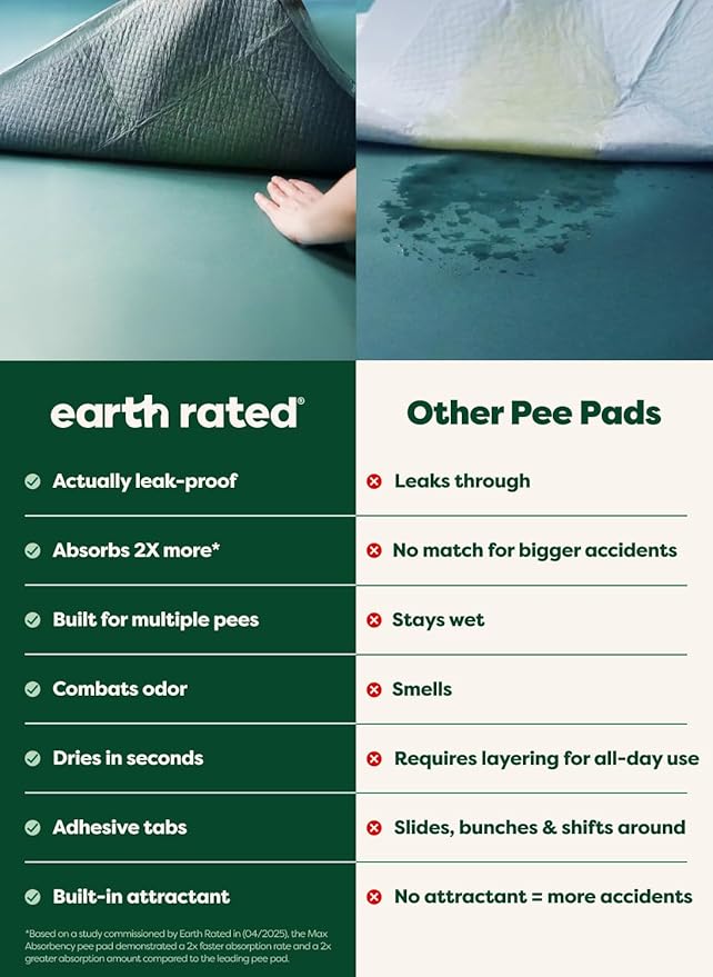 Earth Rated Max Absorbency Puppy Pee Pads for Dogs Absorbs 2X Faster & 2X More, Leak-Proof, Odor Control Potty Training, Unscented, XL, 28” x 34”, 40 Count