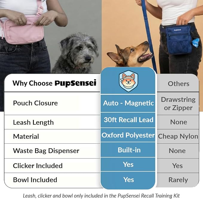 Dog Training Kit & Puppy Starter Set with 30ft Long Leash – Complete Recall System w/Magnetic Treat Pouch, Clicker, Collapsible Bowl & Waste Bags – Professional Tools (Navy Blue)