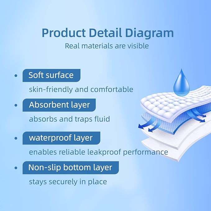 Pee Pads for Adults, Kids and Pets, Cotton-Like Surface, Machine Washable, 100% Leak Prevention with Waterproof TPU Layer (4 Pack, 18*24 inch)