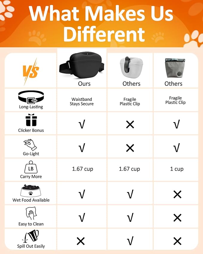 Dog Treat Pouch with Training Clicker, No-Spill Magnetic Closure, Hands-Free Waist Belt for Pet Training, Dog Walking & Obedience, 1.67-Cup