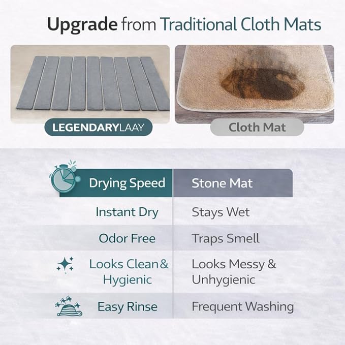 Diatomite Stone Drying Mat Kitchen Counter, Super Absorbent Quick Dry Surface for Dishes Cups Bottles, Diatomaceous Earth Dish Drainer Pad, Multipurpose Bathroom Floor Pet Bowl Plant Tray