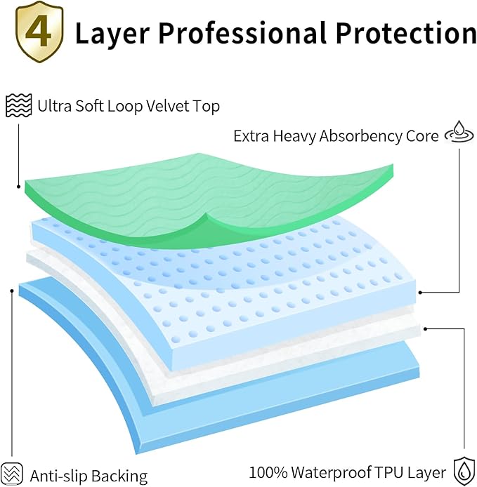 Accompagner Waterproof Reusable for Adults and Pets Washable Pee Pads for Dogs Changing Pad Large Dog Bed Size Adults Incontinence Bed Pads - Non-Slip Leak-Proof (Green, 24"x24"(Pack of 4))