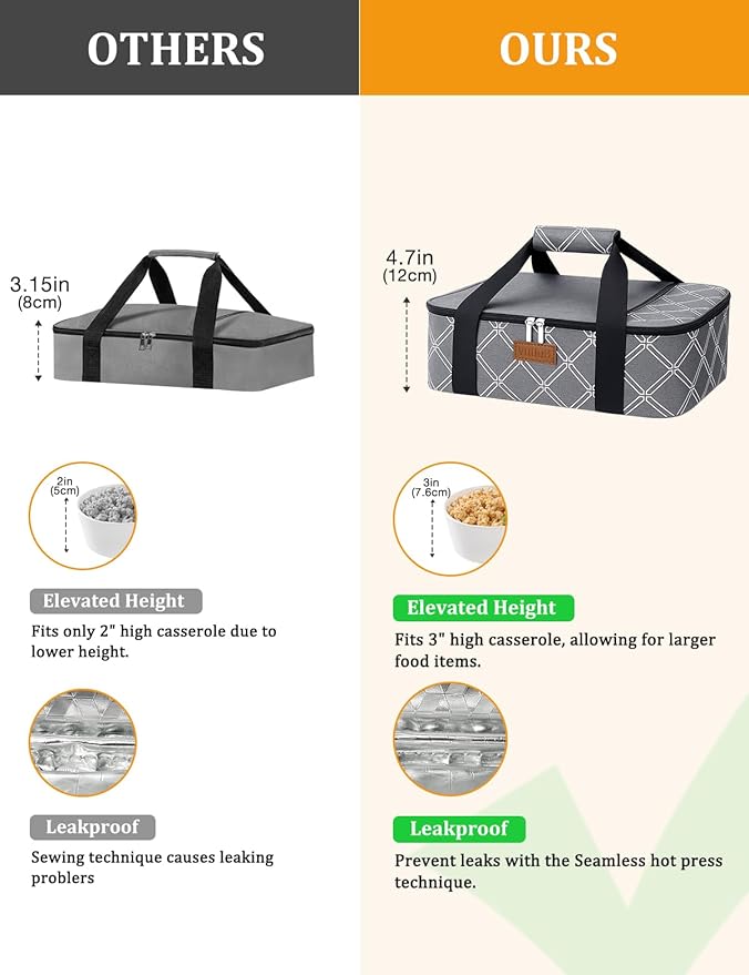 Vuudh Casserole Carrier Bag, Single Insulated Food Bag, Hot Cold Lasagna Holder Tote for Picnic, Potluck or Travel, Lightweight Picnic Bag
