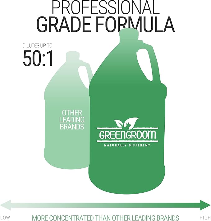 Green Groom Dandruff Dog Shampoo, 1 Gallon - All Natural Ingredients, Eliminates Dandruff and Reduces Flaking, Moisturizes The Skin and Coat, Provides Dry Skin Relief