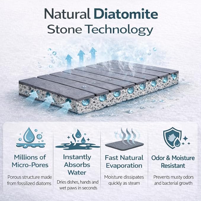 Diatomite Stone Drying Mat Kitchen Counter, Super Absorbent Quick Dry Surface for Dishes Cups Bottles, Diatomaceous Earth Dish Drainer Pad, Multipurpose Bathroom Floor Pet Bowl Plant Tray