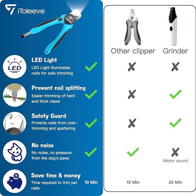 LED Dog Nail Clipper with Light, Illuminates Nails or Bloodline for Safe and Easy Trimmers, Extra Sharp for Thick Nails, Quick Sensor, Avoid Over Cutting Toenail, for Cats & Dogs