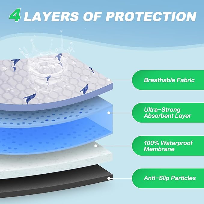 Washable Pee Pads for Dogs, 2 Pack Puppy Pads, Super Absorbent & Leakproof with Anti-Slip Bottom for Dog Training, Crates, Car, Pet Pee Pads, and Furniture Protection, 36"x36"