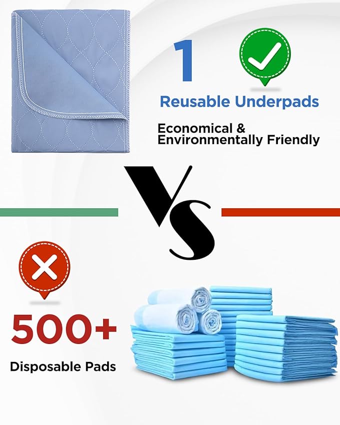Washable Bed Pads 36" x 52" - 4 Pack, Blue, Waterproof Bed Pads for Incontinence, Bed Wetting Pads for Bed, Sofa, Floor, Resuable Underpads for Adults, Seniors, Pet