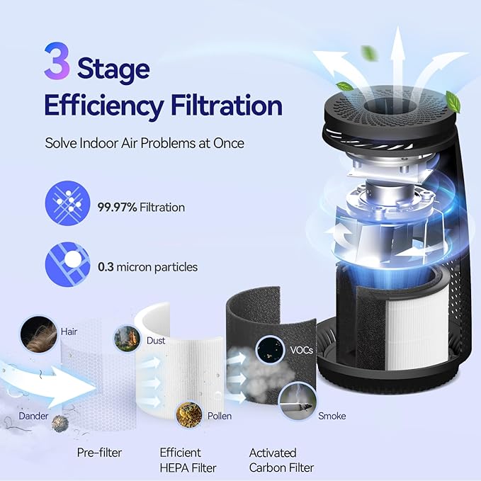 Air Purifiers for Home Bedroom, 3-in-1 HEPA Filter for Pets Dander Dust Pollen Smoke Odors, Quiet Air Cleaner with Sleep Mode, 12H Timer, Night Light, Aromatherapy, Safety Lock, Black