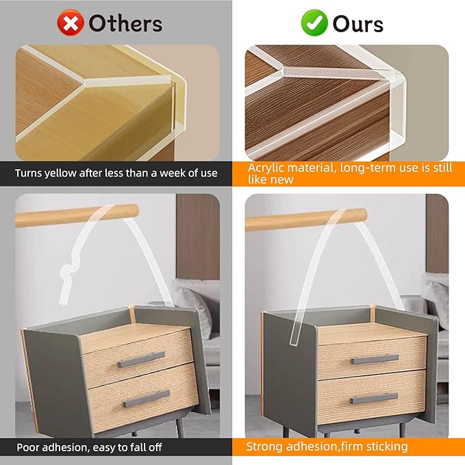 Corner Protectors Baby Proofing,Clear Edge Protector Strip,Furniture Corner Guards,Cabinets,Tables and Window Sill Sharp Corner Safety Bumpers,2 in x 4 ft