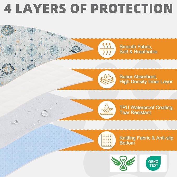 KOOLTAIL Washable Pee Pads for Dogs,2 Pack Super Absorbent Reusable Puppy Training Pads Waterproof, Nonslip and Leak-Proof Dog Pee Pads, Large Pet Mats Whelping Pads for Floor, Crate, Couch 24 * 36"