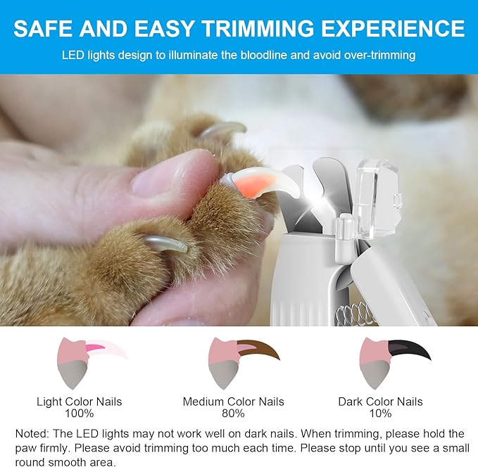 SZMDLX Cat & Dog Nail Trimmers, Electric Rechargeable Dog Nail Clippers & Dog Nail Grinder with 2 LED Light Paws Grooming Kit, Dog Nail File Quiet Pet Nail Clippers & Grinder Trimmer