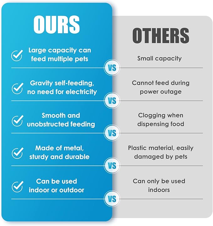 46lbs Automatic Dog Feeder for 2 Dogs Large Breed Dog Food Dispenser Outdoor Gravity Dual Pet Feeder Galvanized Steel Hangable Outside Pet Feeding Station