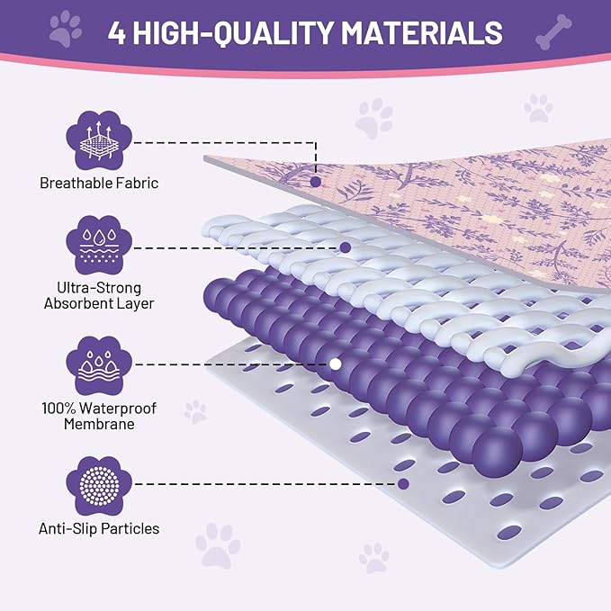 Washable Dog Pee Pads - Absorbent Reusable Puppy Training Pads, Waterproof Leak - Proof & Non - Slip for Crate Whelping Potty Training 24x48 (Pack of 2)