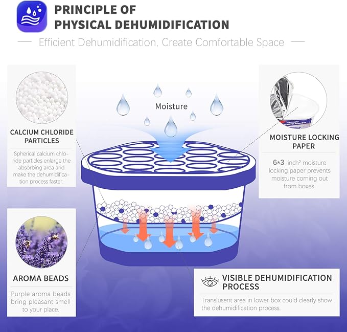 Vacplus Moisture Absorbers 12 Pack, 10.5 Oz, Humidity Absorber Boxes Attracts Extra Moisture from Your Bathroom, Closet, Kitchen, Dehumidifier for Closet (Lavender Scent),Purple