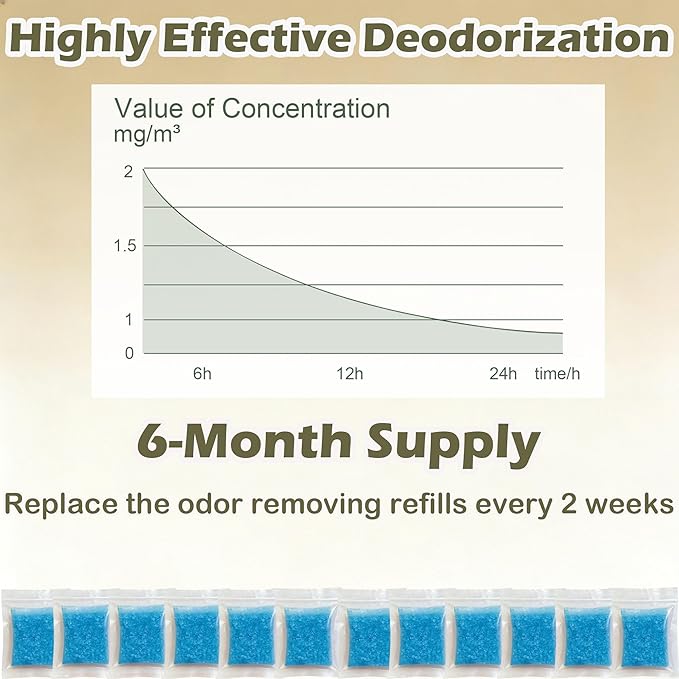 12 Pack Litter Box Deodorizer Refills for Whisker OdorTrap Pod, Odor Filters for Traditional Litter Boxes (Gardenia)
