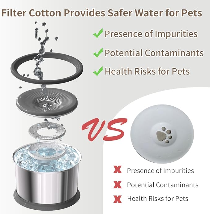 6.5L Dog Water Bowl No Spill with 4 Pcs Filters 1.6 Gallon Stainless Steel Water Bowl for Dogs 220oz Large Capacity No Splash Slow Drinking Feeder with Anti-Slip Mat for Messy Drinkers