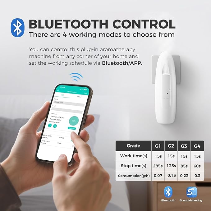 Smart Plug-in Waterless Essential Oil Diffuser -100ml, Range Nano Mist Technology, App/Bluetooth Control, Plug in Diffuser for Large Room, Spa, Office, Kid/Pet Safe - White